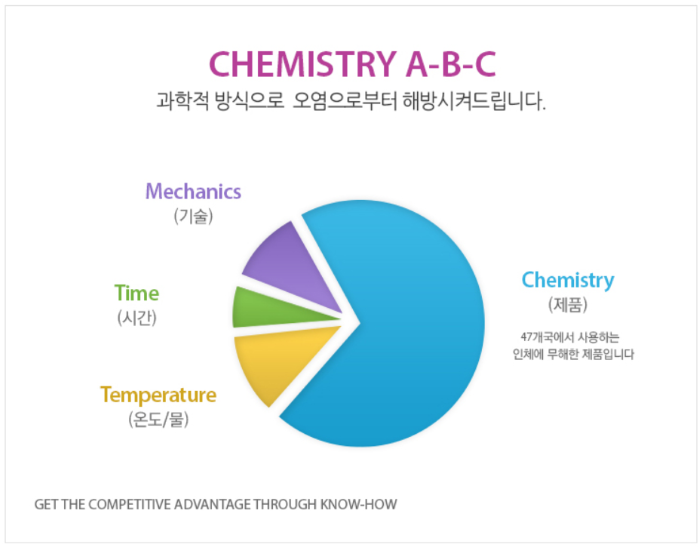 닥터드링크