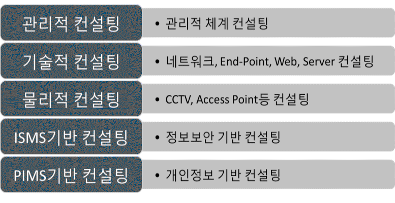 보안사업