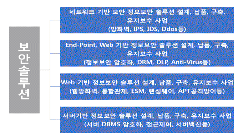 보안사업