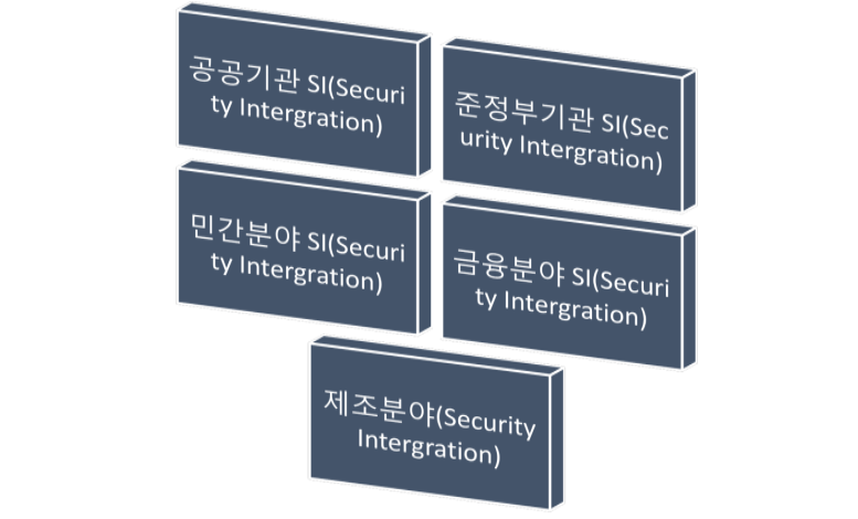 보안사업